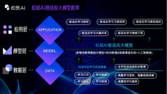 得学生获取的教育