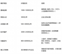 保并发和数据平安