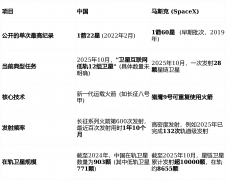 中位数下载速度冲