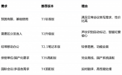 添加方言转写（粤